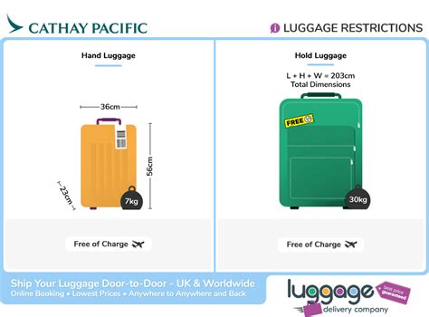 cathay pacific baggage allowance 30kg.